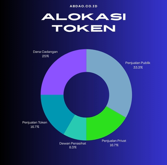 token-graph-1